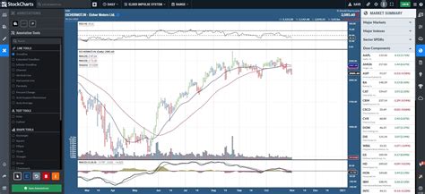 chartuber|UBER Interactive Stock Chart